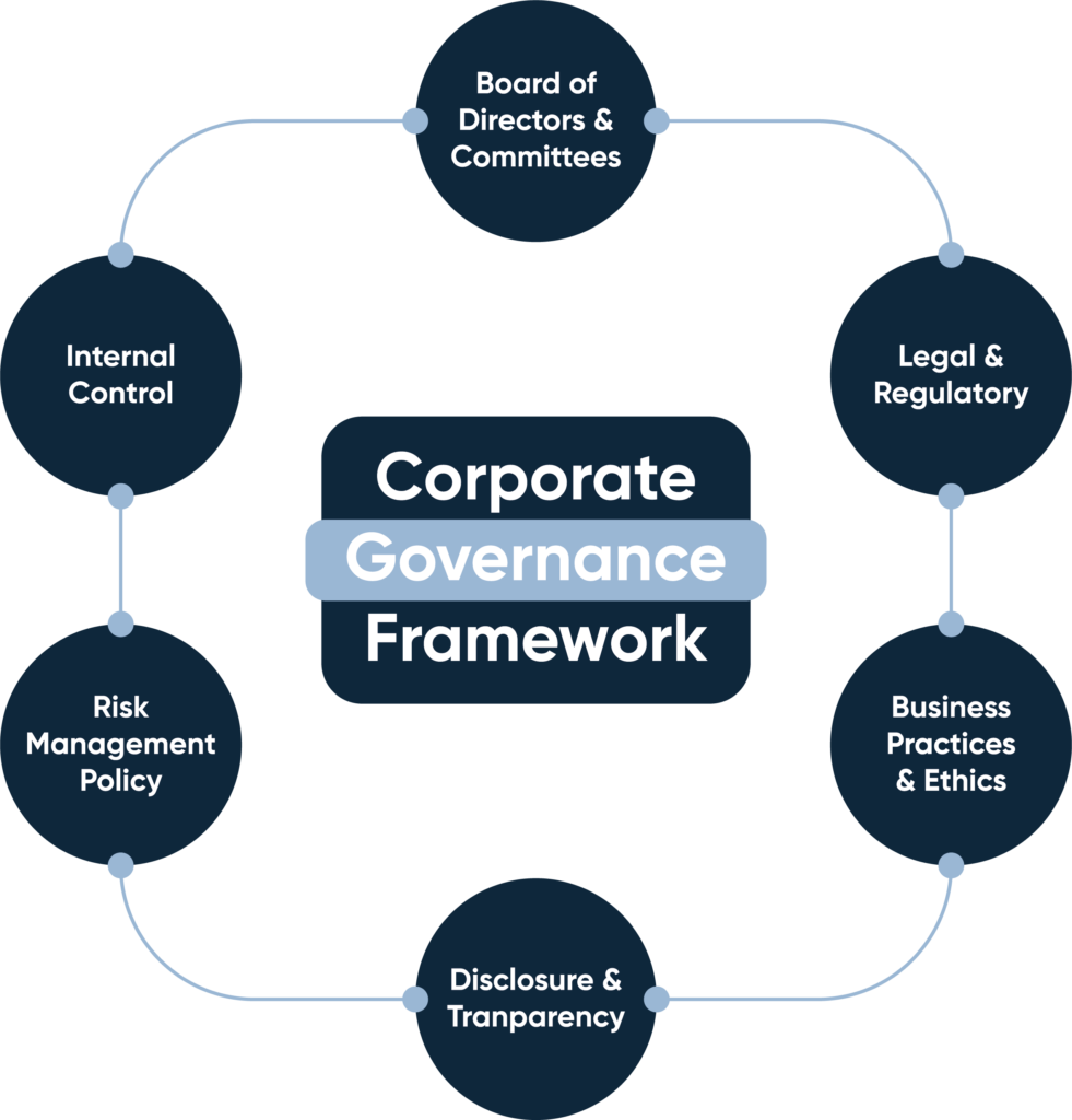 CC Framework